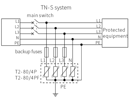 80KA AC Power SPD