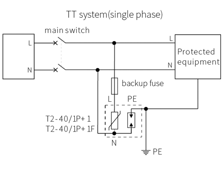 80KA AC Power SPD