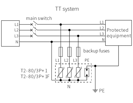 80KA AC Power SPD