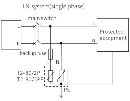 80KA AC Power SPD