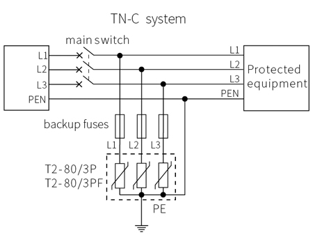 80KA AC Power SPD