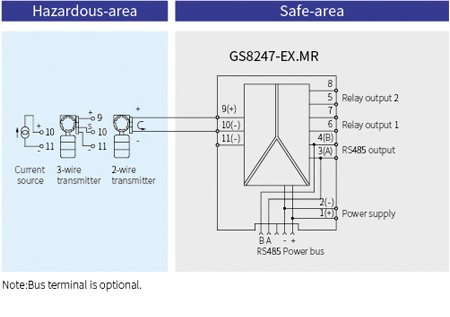 GS8200-EX Analogue To RS485 Intrinsic Safety Barrier