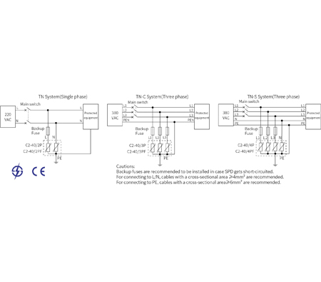 Typical Applications of 40kA AC Power SPD