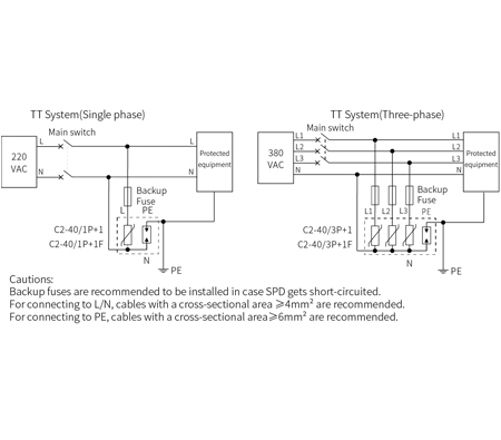 Typical Applications of 40kA AC Power SPD